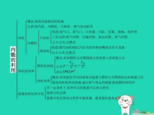 九年级物理全册第十四章内能的利用本章整合课件(新版)新人教版