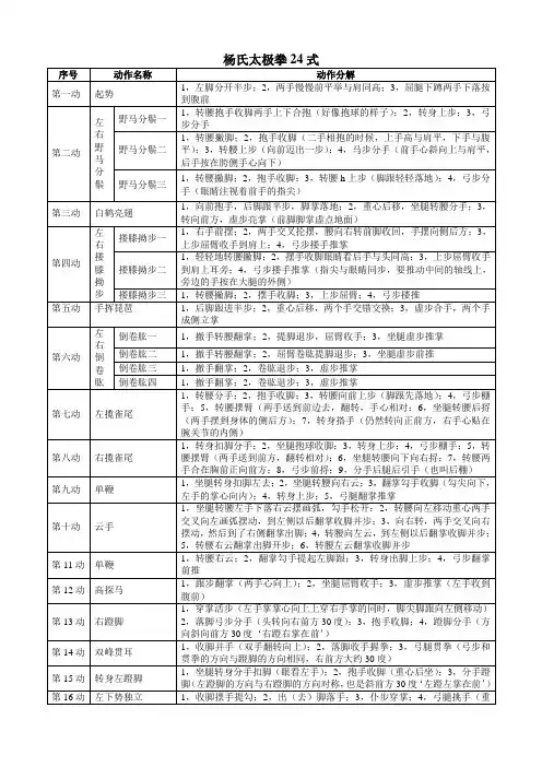 杨氏太极拳式拳谱
