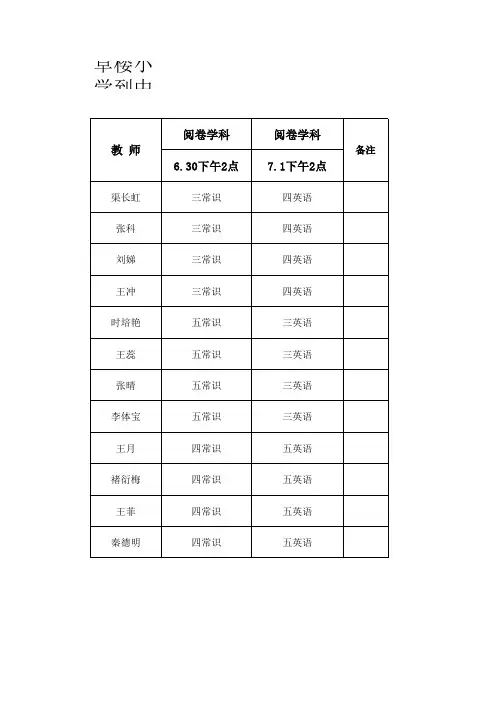 卓楼小学常识、英语阅卷明细