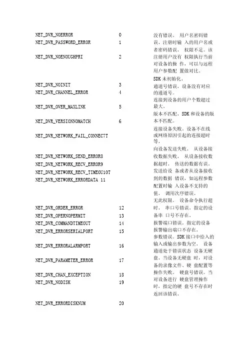 海康设备错误代码