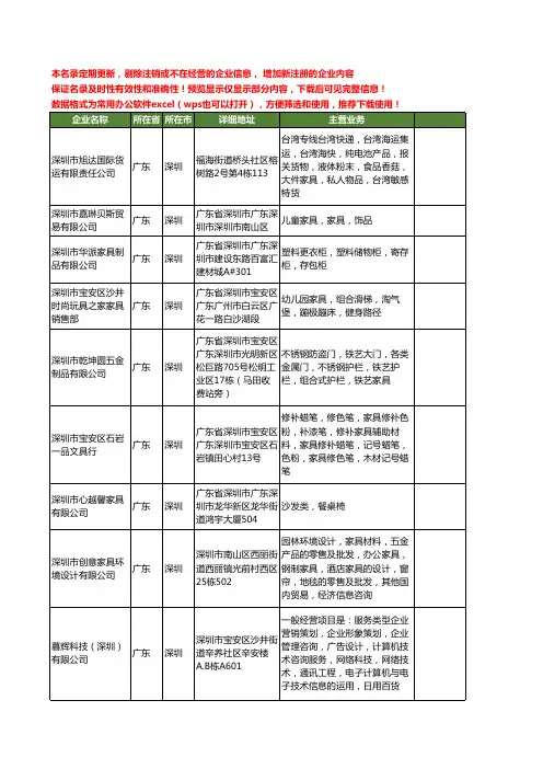 新版广东省深圳家具工商企业公司商家名录名单联系方式大全400家