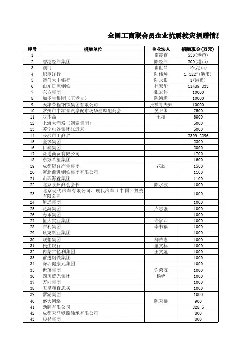 全国知名企业负责人联系名单