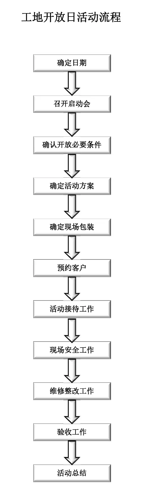 工地开放日活动流程