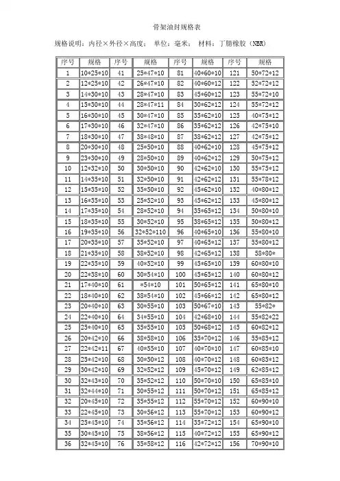 骨架油封规格表