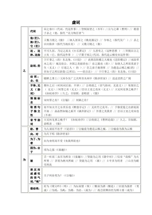 (完整)初中语文文言文虚词整理
