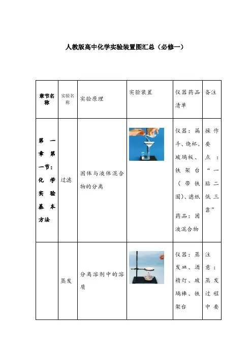 高中化学实验装置图汇总72892