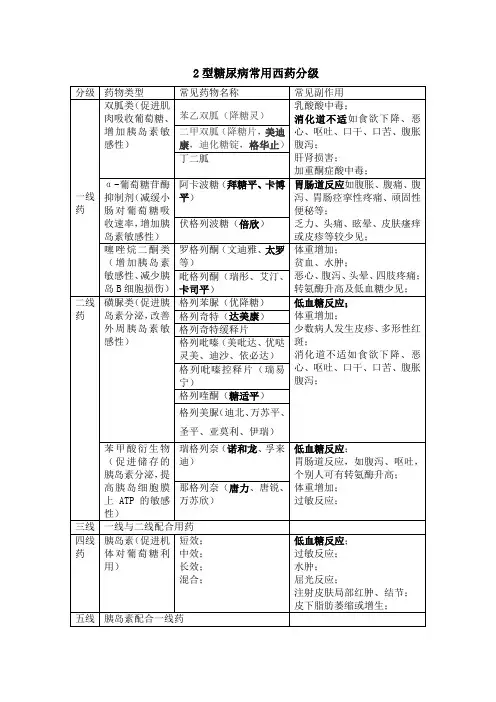 糖尿病常用西药分级