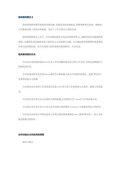组织架构图的模板