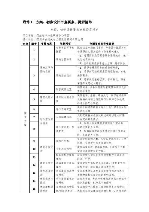 建筑工程项目方案、初步设计审查要点、提示清单