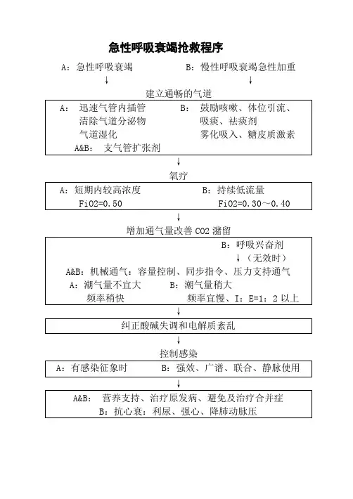 急危重症抢救流程