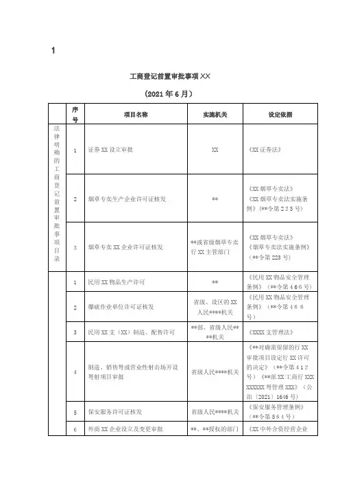 工商登记前置审批事项目录[5]