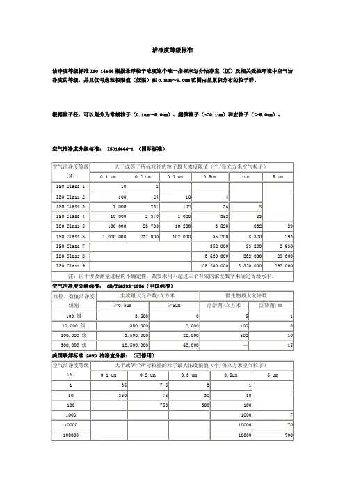 洁净度等级的划分标准及比较 2