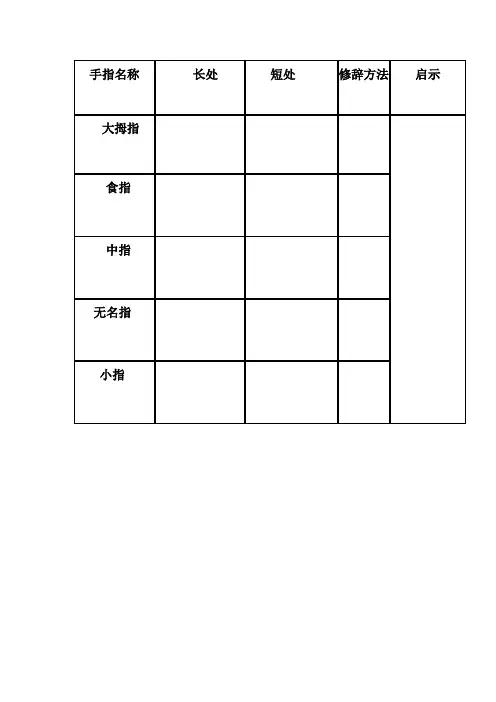 2017年春季学期新人教版六年级语文下册1.5手指名称素材
