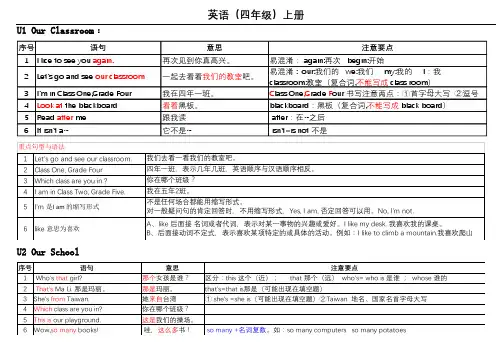 闽教英语四年级上册(知识点汇总)