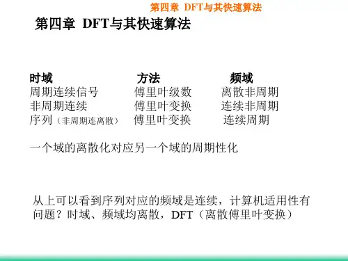 第四章 DFT与其快速算法(数字信号处理)