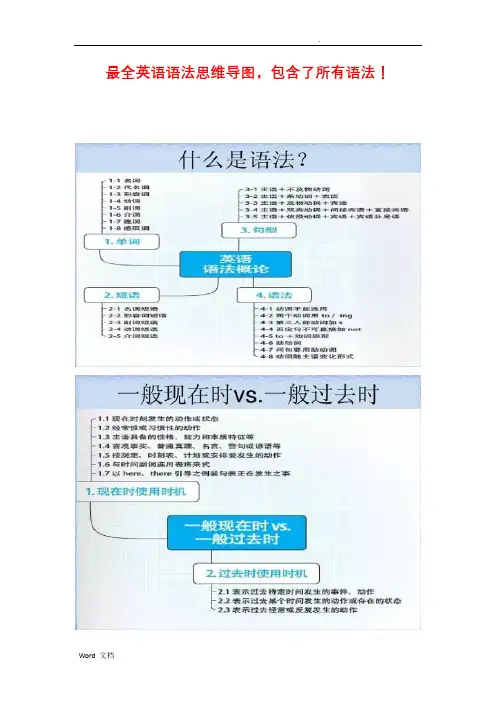 最全英语语法思维导图,包含了所有语法!下载下来来慢慢看吧!
