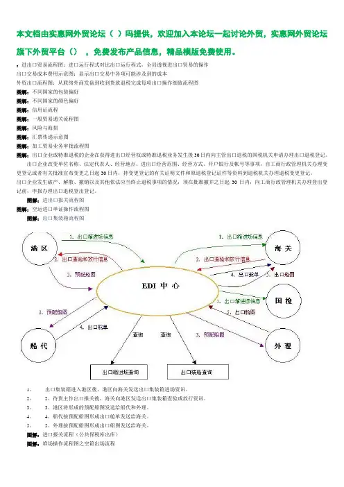 外贸进出口流程图(详细)