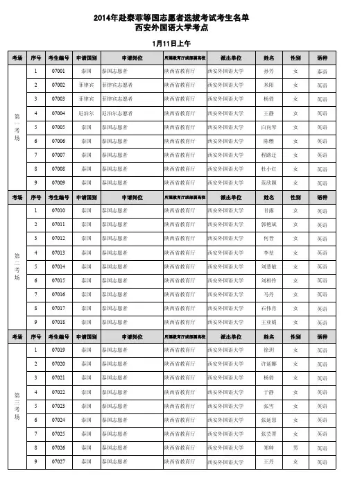 2014年赴泰菲等国志愿者选拔考试考生名单-07西安外国语大学考点