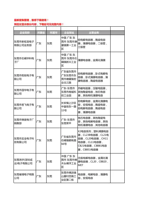 新版广东省东莞薄膜电容器工商企业公司商家名录名单联系方式大全65家