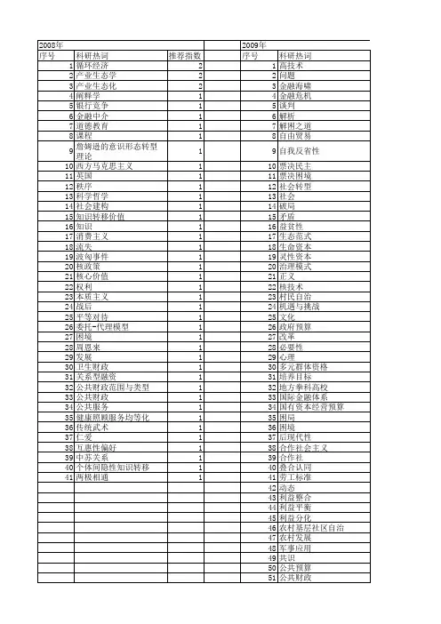 【国家社会科学基金】_挑战与困境_基金支持热词逐年推荐_【万方软件创新助手】_20140808