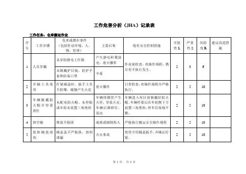 工作危害分析(JHA)记录表(仓库搬运)