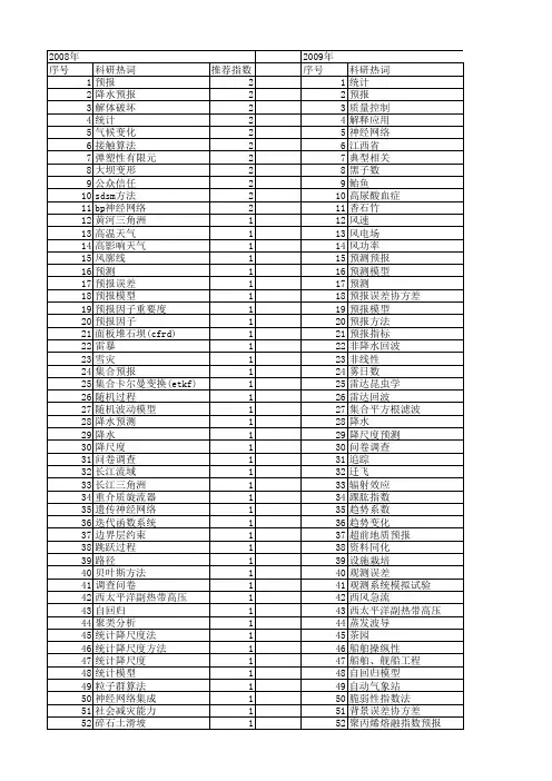 【国家自然科学基金】_统计预报_基金支持热词逐年推荐_【万方软件创新助手】_20140801