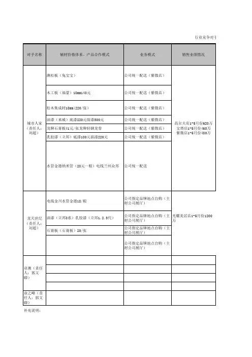 市场调研模板