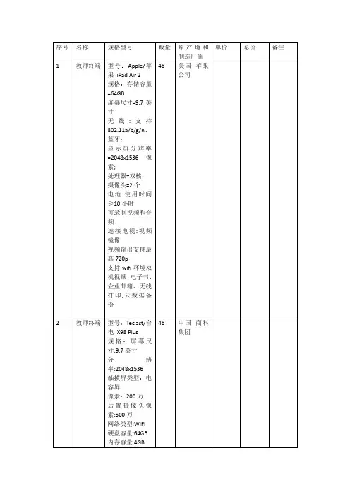 厂家 规格型号