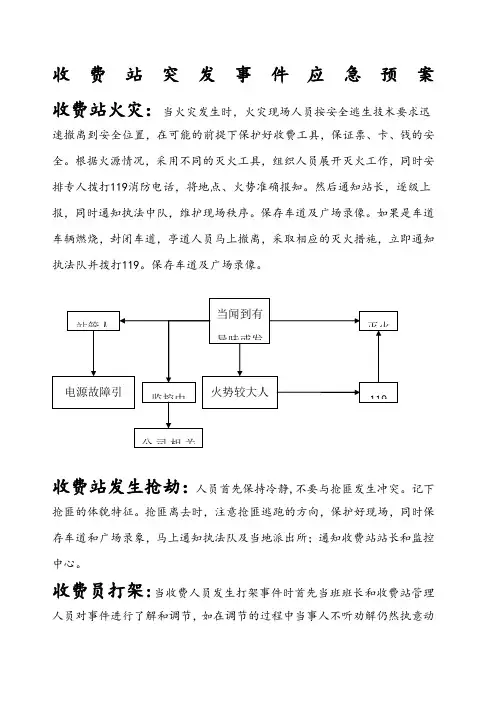 收费站突发事件应急预案