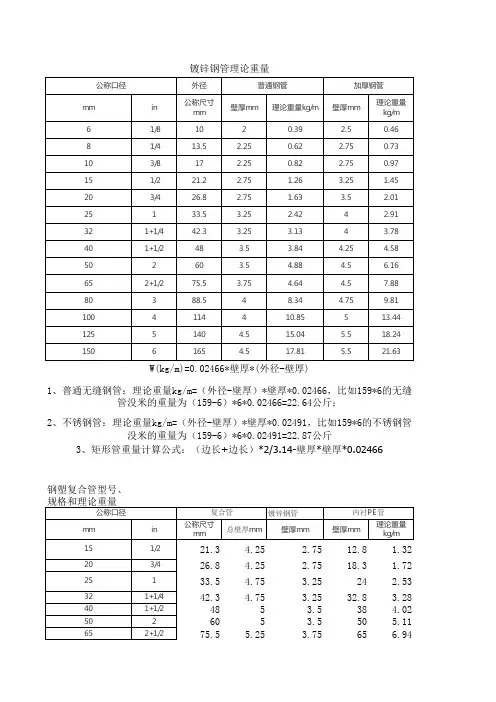 钢管理论重量