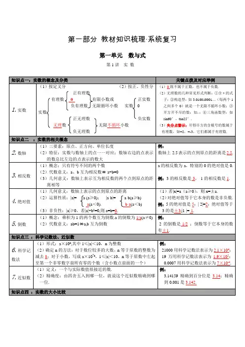 第1讲 实数