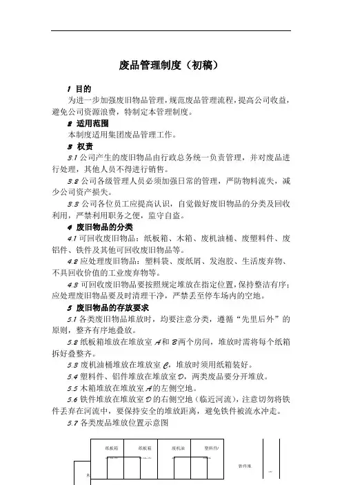 废品管理制度