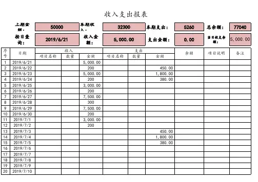 收入支出财务报表