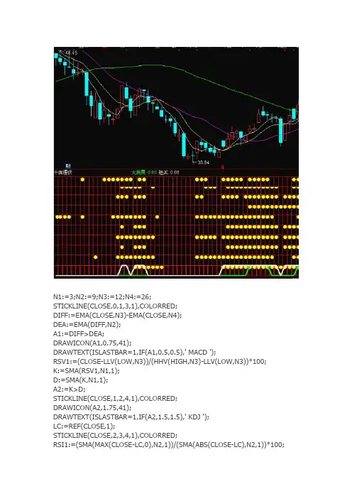 通达信指标公式源码 大满贯 十面埋伏副图指标