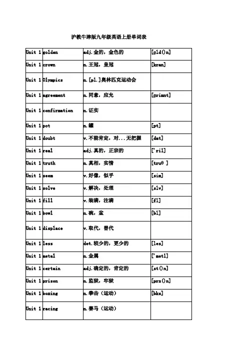 沪教牛津版九年级英语上册单词表 3