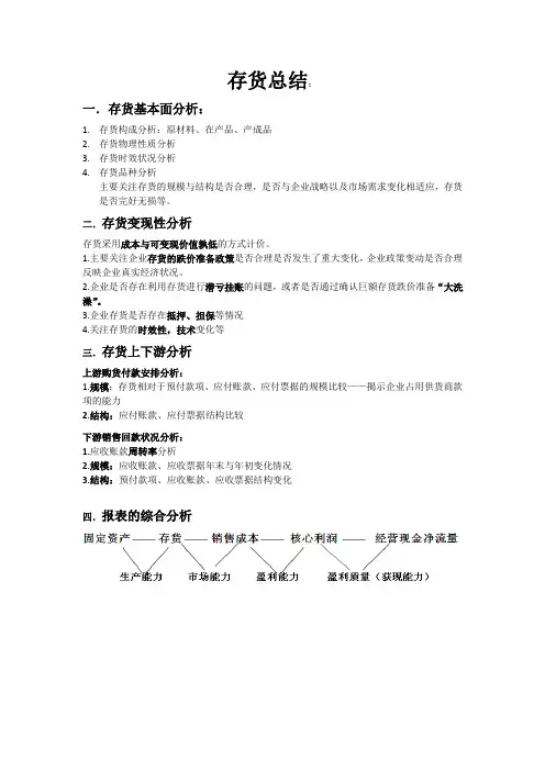 企业存货质量分析