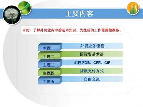 国贸知识交流