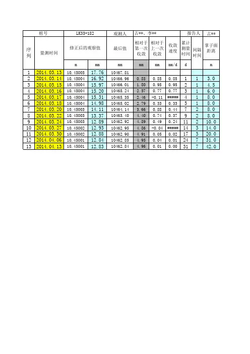 隧道周边收敛模板(监控量测)
