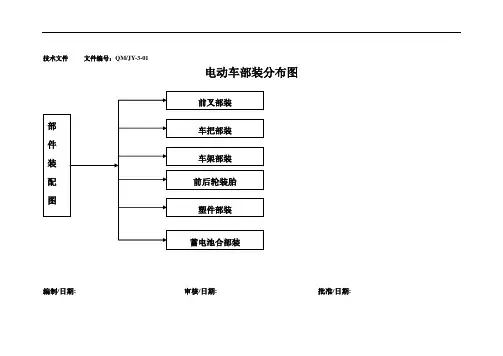 电动自行车工艺流程图