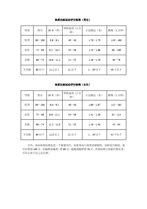 体质达标运动评分标准