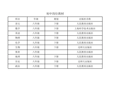 2015年度安徽省淮北市市直及三区中小学新任教师公开招聘面试教材