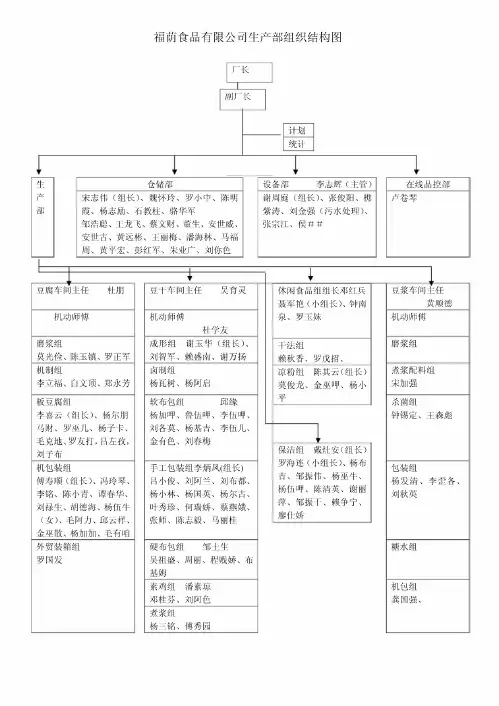 生产部组织结构图