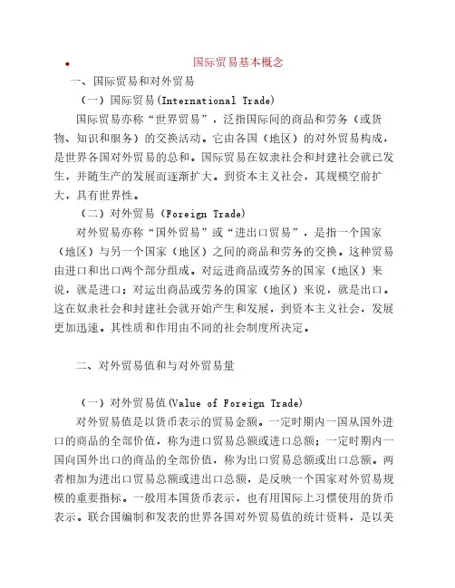 国际贸易基本概念