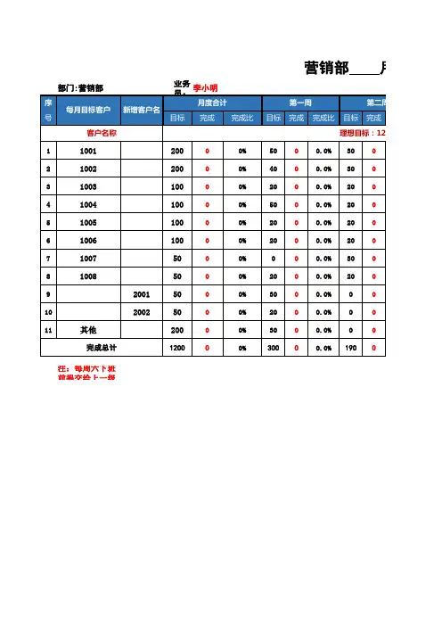 销售计划表-业绩分析表