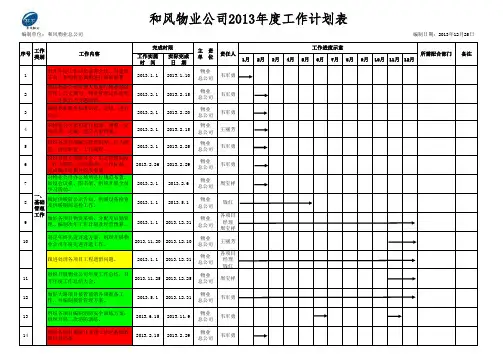 物业公司2013年度工作计划(总部)