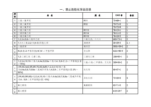 一、禁止危险化学品目录