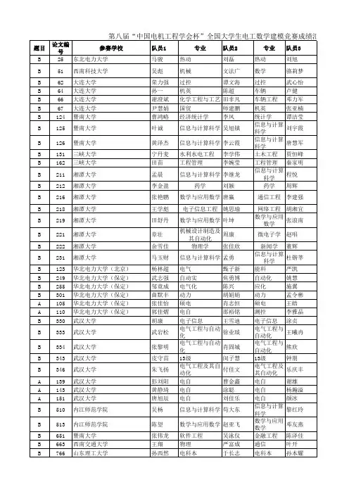 2015电工杯数学建模竞赛成绩汇总表