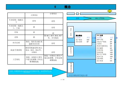 上海通用泛亚整车开发流程