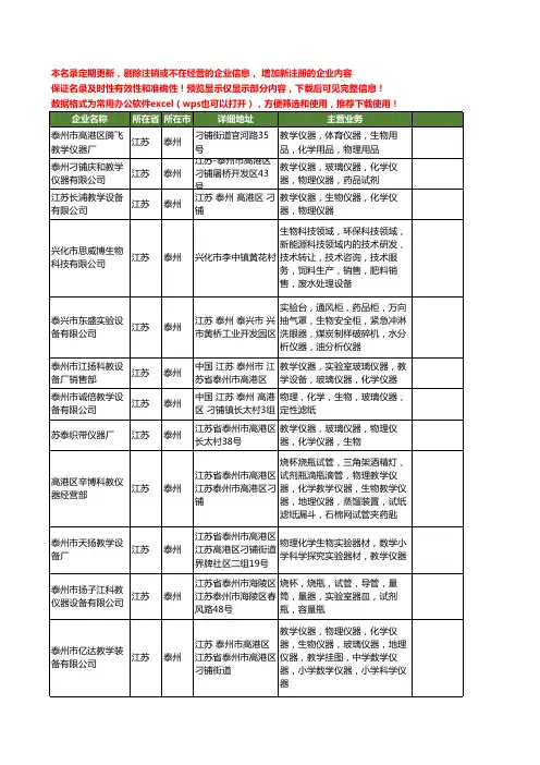 新版江苏省泰州生物仪器工商企业公司商家名录名单联系方式大全28家