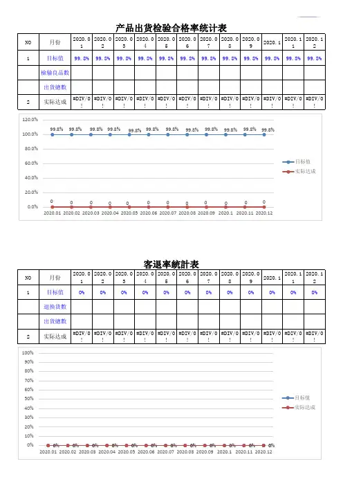 产品出货检验合格率统计表